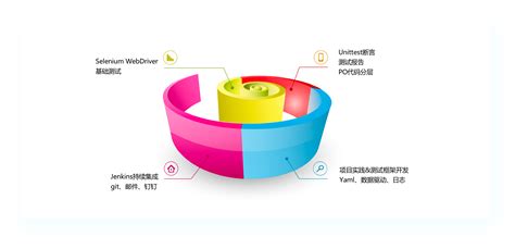 想到国外去搞软件测试有什么样的要求?