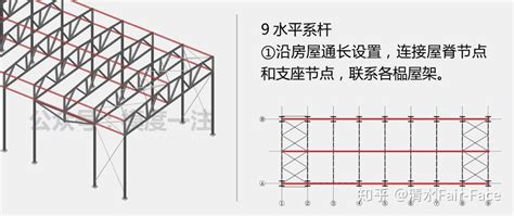 怎样看懂钢结构图纸