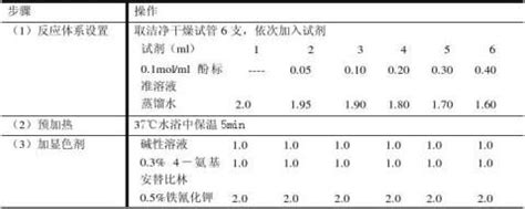 骨碱性磷酸酶测定