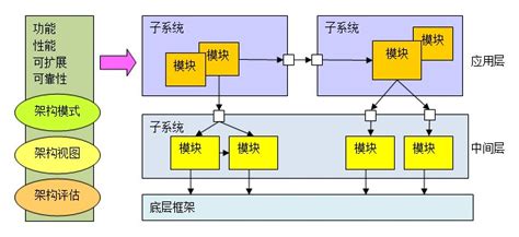 我想了解＂软件架构＂具体是指什么.