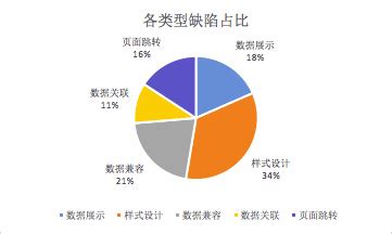 Excel汇总，请问有什么方法能自动汇总到表2 ？不要用自动删选一个一个填，