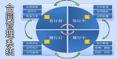 企业合同管理系统有哪些?哪种效果更好?