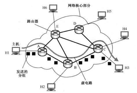 说说分组可见能转发吗(共86句)