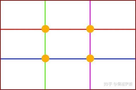 电脑的美图怎么用九宫切图