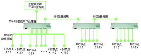 集线器的作用是什么