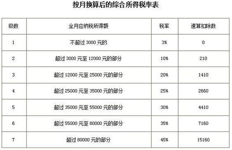 进口保健品缴税比例