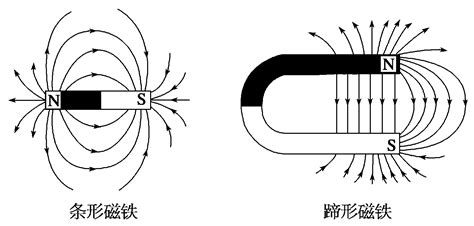 电磁铁的磁性强弱跟什么因素有关