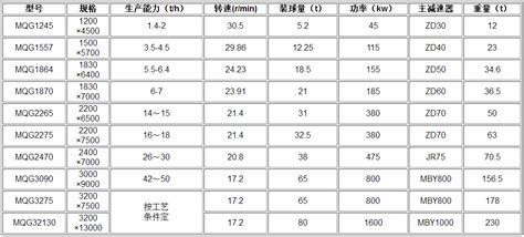 1500*4500型球磨機(jī)目前大概價格多少?