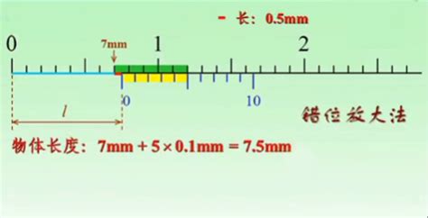 游标卡尺怎样读数?