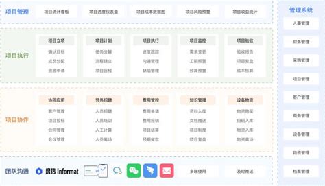 请问目前排在前十名的人力资源管理软件有哪些?