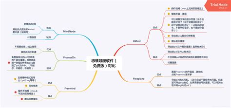 给推荐一些好的思维导图软件!