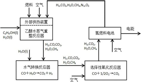 在汽车发动机里,乙醇溶于汽油中促进汽油更好地完全燃烧,既提高了 - 的利用率,又减少了尾气中%5