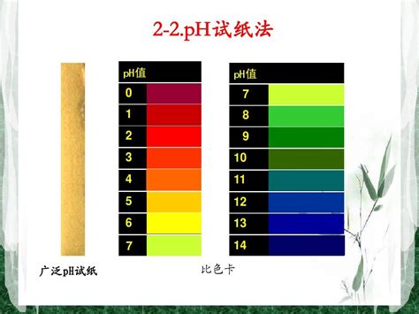 羊水ph试纸颜色图片