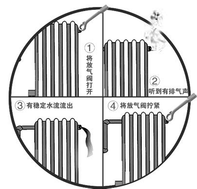 冬天暖气太热的说说