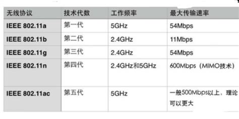 想买一个上网本,带WIFI的和不带WIFI的有什么区别?