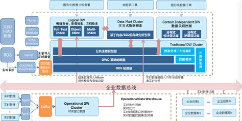 进销存管理软件的解决方案