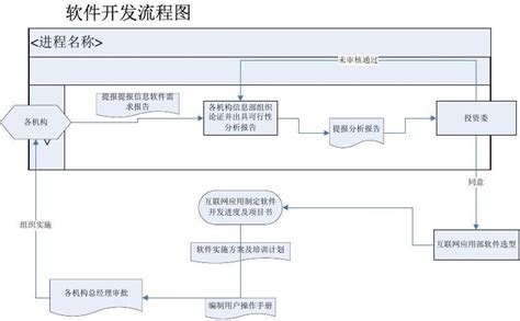 软件项目管理流程是什么？