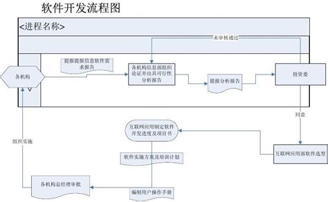 软件项目管理流程是什么？