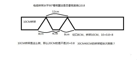 电缆桥架45度和90度的弯怎么做?