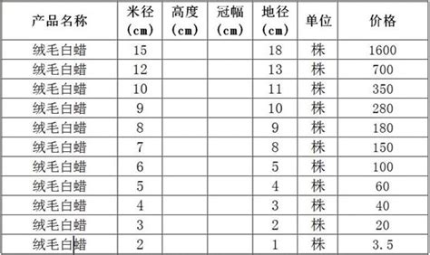 白蠟木家具價格多少 了解市場行情
