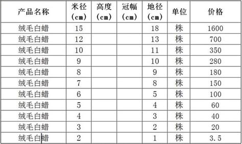 白蜡木家具价格多少 了解市场行情