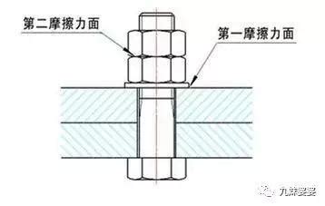 化學錨栓做成的原理是撒子?