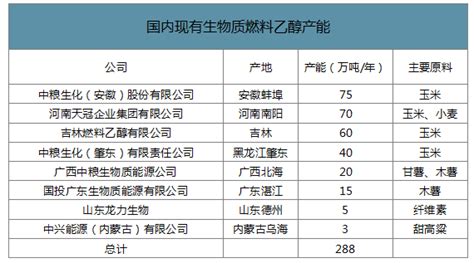 乙醇作為燃料有些優(yōu)點(diǎn)?寫出其燃燒的化學(xué)方程式
