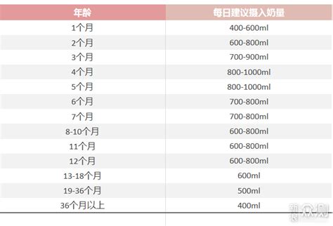 12-15岁建议喝的牛奶量