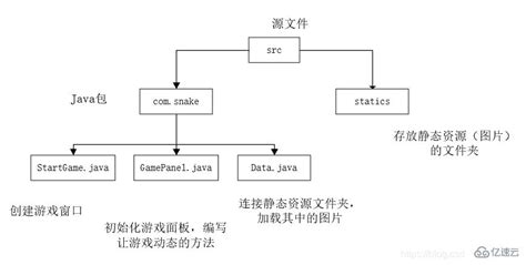 java格式的小说是怎样运行的?