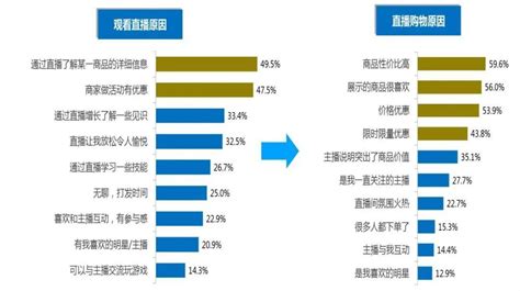 排行前三的购物软件是什么?