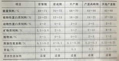 饲料配比方法