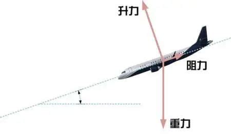 滑翔機的原理是什么？