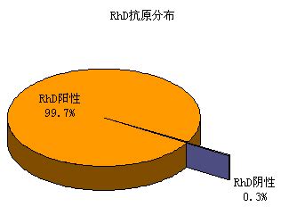 o型rh阳性血是熊猫血吗