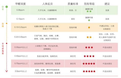 新车甲醛对孕妇的影响