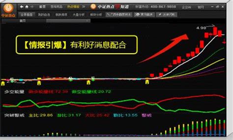 常用炒股软件排名前十的是哪几个?