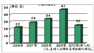 女性避孕的最佳9种方式