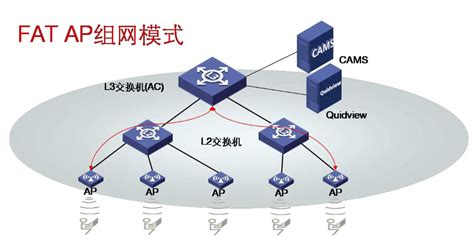 请问AP与WIFI是什么区别？