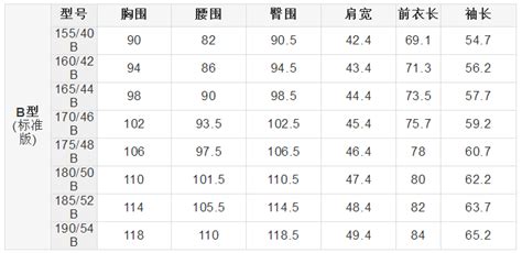 身高體重與衣服尺碼對照表,越詳細(xì)越好!!