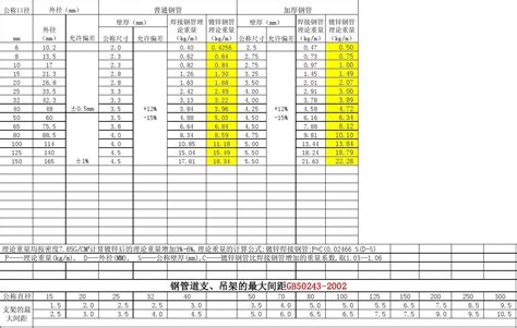 镀锌方钢管规格有哪些