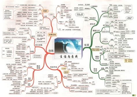 有什么好的生地会考资料的学习软件