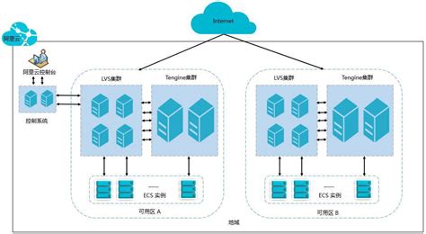 连接Oracle一般用什么组件