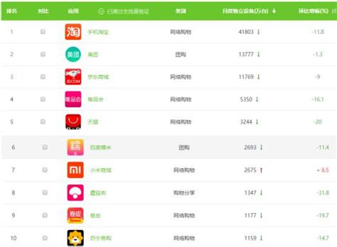 App Store 日本区的应用推荐(只需要名字即可)