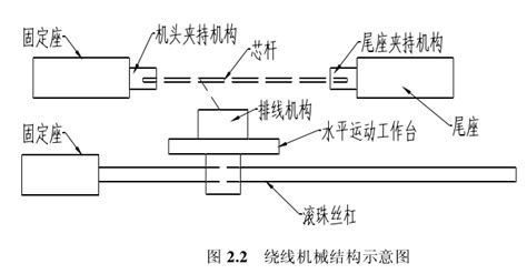 跪求全自动绕线机的调试方法？