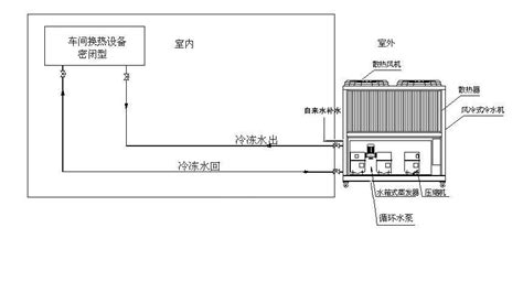 风冷式冷水机怎样安装？