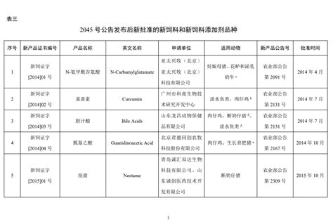 饲料添加剂包括哪些？