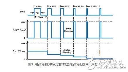 如何使用PWM调节小车电机转速？