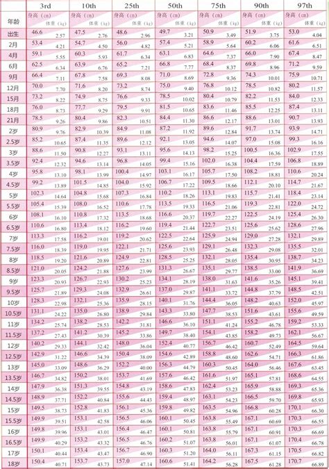 0-6岁儿童标准表最新