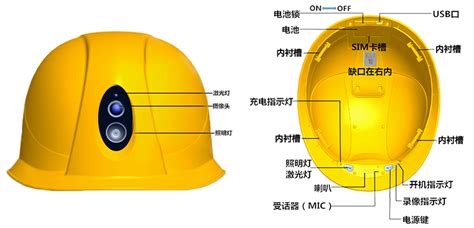 安全帽由哪几个部份组成？