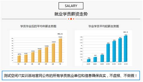 软件测试的工资平均是多少?