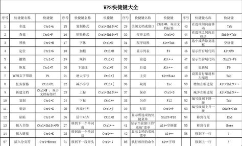 visual stdio 2010格式化代码快捷键使用无效,我用的是Ctrl+E,D - ---格式化全部代码,老说:组合键不可用.